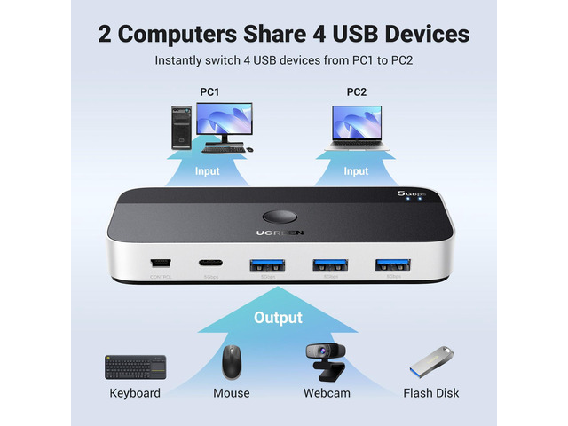 UGREEN USB 3.0 Switch 2 Computers Sharing USB C & A Devices, 4 Port USB Switcher Sharing Keyboard and Mouse, Printer/Scanner USB Switch Hub for Two...