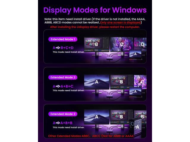 KEHIPI USB C to 3 HDMI Adapter, HDMI Splitter Extended Display for Triple Monitor with 100W PD Port, Only 1 Port 4K@60Hz, Out 2 and 3 1080p,...