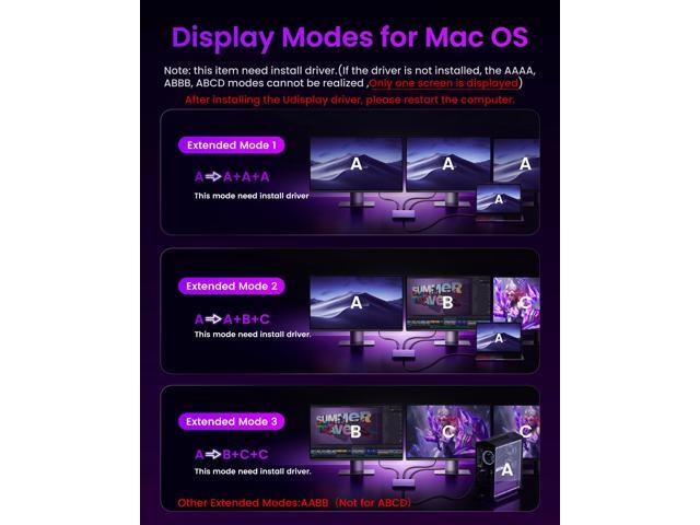 KEHIPI USB C to 3 HDMI Adapter, HDMI Splitter Extended Display for Triple Monitor with 100W PD Port, Only 1 Port 4K@60Hz, Out 2 and 3 1080p,...