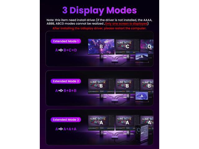 KEHIPI USB C to HDMI Multi Monitor Adapter, HDMI Splitter 1 in 3 Out Extended Display for Triple Monitor with 100W PD Port, Out 1 4K@60Hz, Out 2...