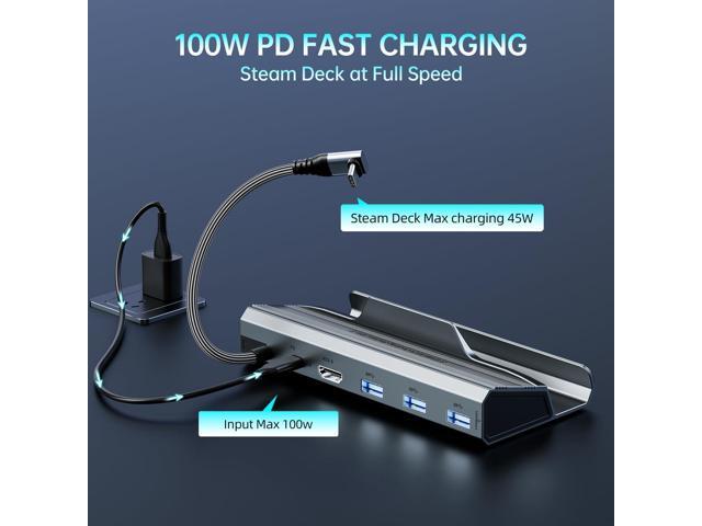 KEHIPI Docking Station for Steam Deck ROG Ally, 5 in 1 Stream Deck Dock with HDMI 2.0 4K@60Hz, 3 USB-A 3.0 and 100W Full Speed Charging USB-C Port...