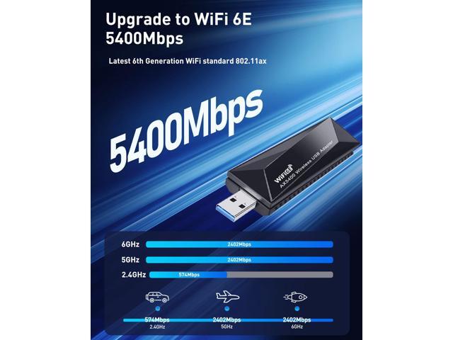 KEHIPI WiFi 6E Adapter Wireless USB for PC - AXE5400 Tri-Band 6G/5G/2.4G WiFi 6E USB Adapter for Desktop PC Laptop, Technologies, Wireless Adapter...