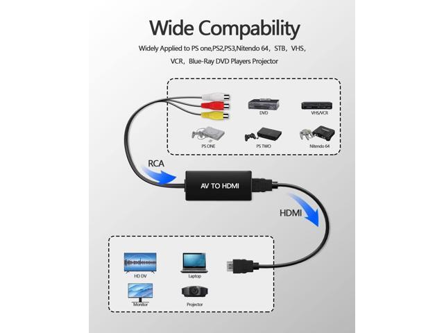KEHIPI RCA to HDMI Converter, AV Composite to HDMI Converter Adapter, Wii/PS2/VHS/VCR/DVD/X box/n64 to HDMIconnector for New TV, Support PAL/NTSC,...