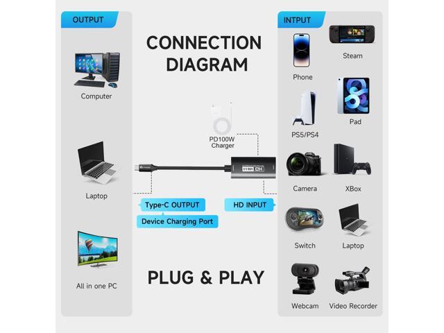 KEHIPI 4K USB3.0 Video Capture Card with PD 100W, 2K@30FPS or 1080P@60FPS HDMI to USB-A/C Capture Card for Streaming, Works with iPad Quest 3, Mac...