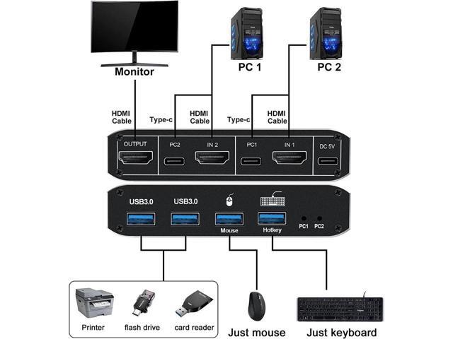 HDMI KVM Switch, KEHIPI 8K USB Switch 2x1 HDMI2.1 Ports + 4X USB3.0 KVM Ports, Share 2 Computers one Monitor Switch,Supports 8K 60Hz,4K 120Hz,YUV...