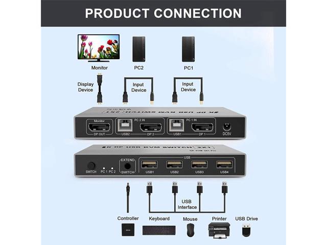 KEHIPI 8K DisplayPort KVM Switch 2 Port USB and DP Switch for 2 Computers Share Keyboard Mouse Printer Monitor for Laptop,PC,Xbox HDTV