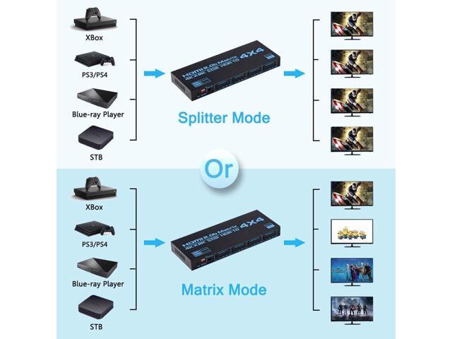 KEHIPI HDMI matrix switcher 4x4, 4K HDMI matrix switcher 4 in 4 out box with EDID extractor and IR remote control, support 4K HDR, HDMI 2.0b, HDCP...