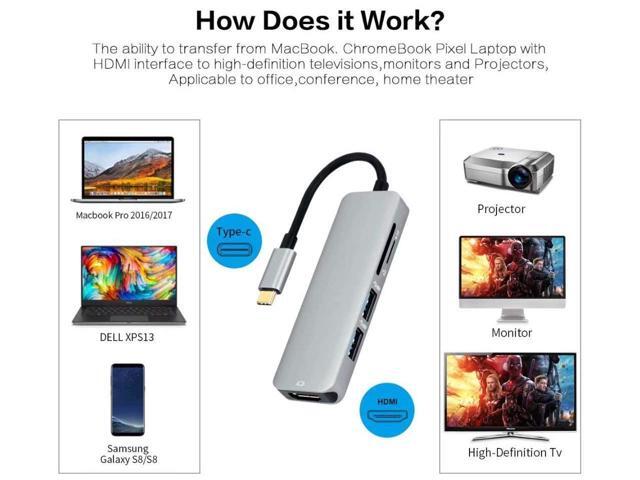 KEHIPI USB C Hub HDMI Adapter, 5 in 1 Portable USB C Dongle with 4K HDMI Output, 2 USB 3.0 Ports, SD/microSD/TF Card Reader,Compatible for MacBook...