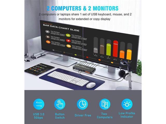 KEHIPI 2 Port HDMI KVM Switch 2 Monitors 2 Computers 4K @60Hz, Dual Monitor HDMI KVM Switch, USB 3.0 KVM Switch 2 in 2 Out with USB Cables, Support...