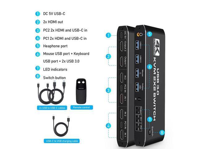 KEHIPI 2 Port HDMI KVM Switch 2 Monitors 2 Computers 4K @60Hz, Dual Monitor HDMI KVM Switch, USB 3.0 KVM Switch 2 in 2 Out with USB Cables, Support...