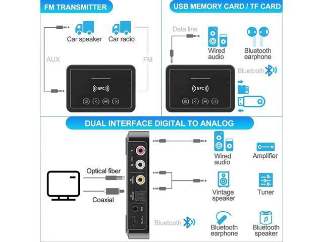 KEHIPI Bluetooth 5.0 Transmitter Receiver Adapter Audio 3 in 1 Bluetooth Audio Adapter 3.5mm AUX RCA Optical USB HiFi Stereo Music, FCC Pass 2A4RO-M6
