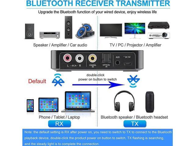 KEHIPI Bluetooth 5.0 Transmitter Receiver Adapter Audio 3 in 1 Bluetooth Audio Adapter 3.5mm AUX RCA Optical USB HiFi Stereo Music, FCC Pass 2A4RO-M6