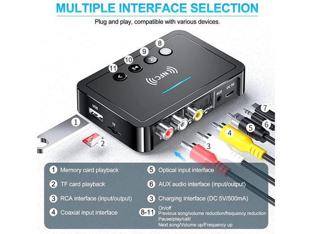 KEHIPI Bluetooth 5.0 Transmitter Receiver Adapter Audio 3 in 1 Bluetooth Audio Adapter 3.5mm AUX RCA Optical USB HiFi Stereo Music, FCC Pass 2A4RO-M6