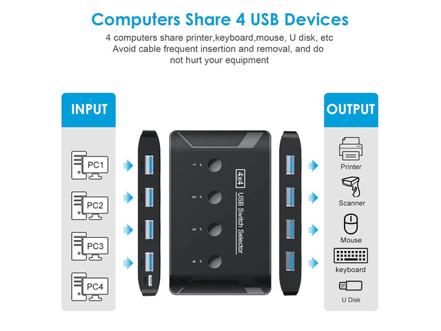 KEHIPI USB 3.0 Switch, Premium USB Switcher Computers Sharing 4 USB Devices for Keyboard Mouse Printer Scanner, Peripheral Switcher Box Compatible...