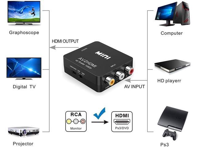 KEHIPI RCA to HDMI,AV to HDMI Converter, 1080P Mini RCA Composite CVBS Video Audio Converter Adapter Supporting PAL/NTSC for TV/PC/ PS3/ STB/Xbox...
