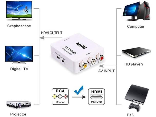 KEHIPI RCA to HDMI,AV to HDMI Converter, 1080P Mini RCA Composite CVBS Video Audio Converter Adapter Supporting PAL/NTSC for TV/PC/ PS3/ STB/Xbox...