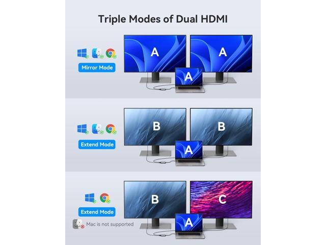 KEHIPI USB to Dual HDMI Adapter, USB to HDMI Adapter for PC Laptop Projector HDTV, Support Mac OS, Windows 10/8.1/8/7, Chrome OS (Not Support Linux)