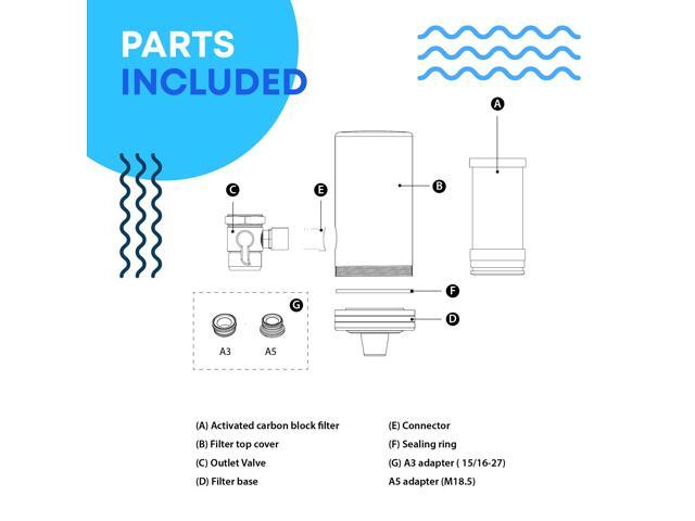 Mist Stainless Steel Activated Carbon Fiber Faucet Filtration System NSF Certified Connects to Standard Faucets 320-Gallon Capacity