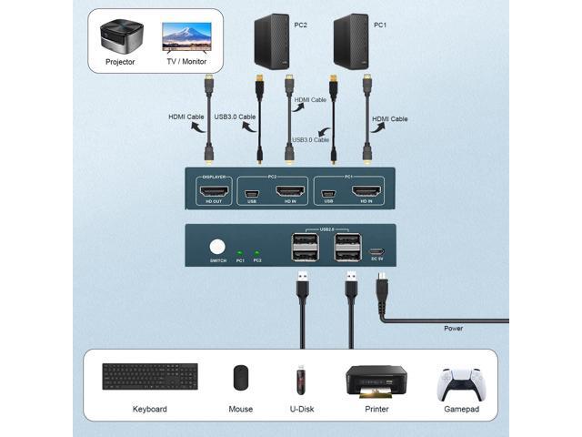 Steetek HDMI KVM Switch 2 Port, KVM Switch HDMI 4K@60Hz, 2 In 1 Out KVM Switch by 1 Keyboard Mouse Control, 2 Computer 1 Monitor, Button Switch,...
