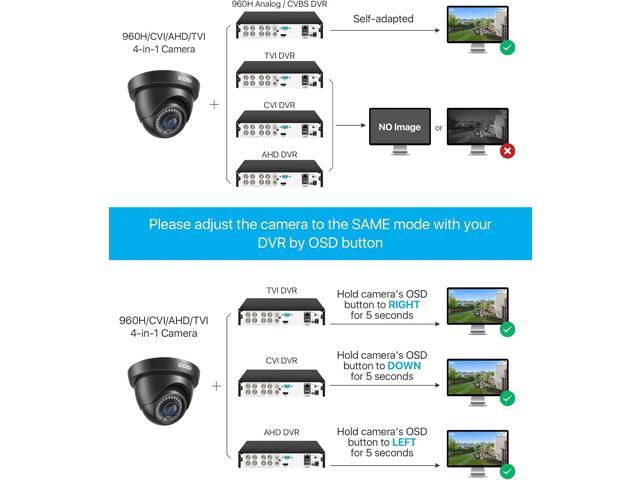 ZOSI 2.0MP FHD 1080p Dome Camera Housing Outdoor Indoor (Hybrid 4-in-1 CVI/TVI/AHD/960H Analog CVBS),24PCS LEDs,80ft IR Night Vision,CCTV Security...