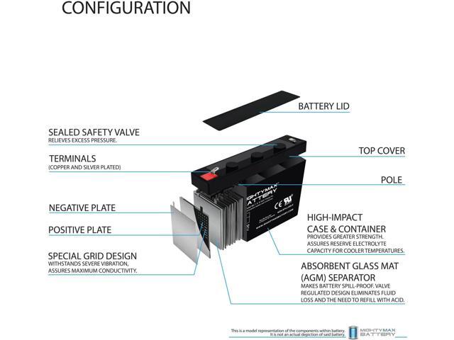 Mighty Max Battery 6V 7Ah SLA Replacement Battery for Enduring 3FM7