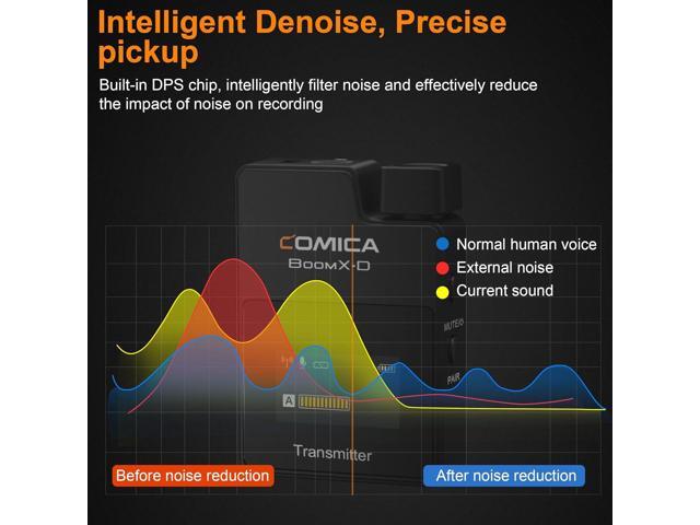 comica BoomX-D2 - Wireless Microphone System for Cameras, Camcorders, Smartphones, Laptops, Compact Wireless Lavalier Lapel Microphone with...