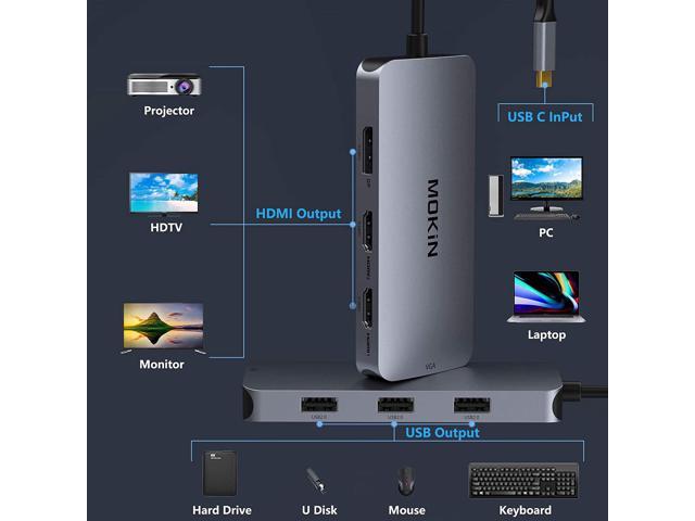 MOKiN USB C to Dual 4K HDMI Adapter,USB C Dual Monitor Docking Station,USB C Hub with 2x4K 60Hz HDMI,Displayport Port & VGA,3xUSB 2.0,Compatible for...