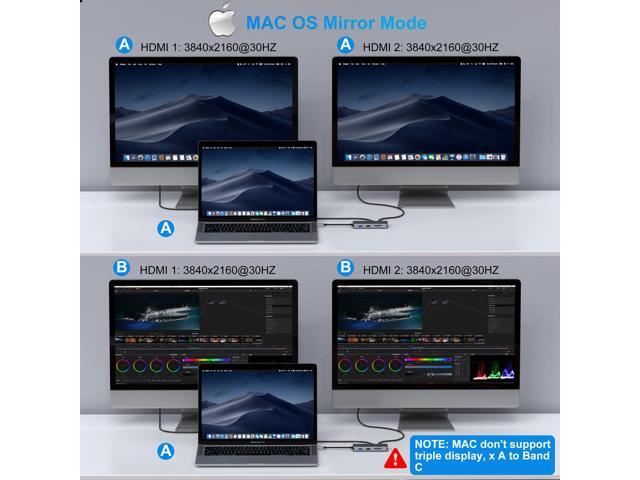 MOKiN USB C Laptop Docking Station,USB C Hub HDMI Adapter with 2xHDMI,100W PD,Ethernet,3 USB and SD/TF Card Reader,Triple Display Multiport Dongle...