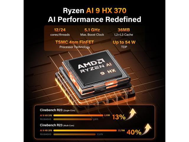 GEEKOM A9 Max AI Mini PC, with AMD Ryzen AI 9 HX 370 (80 Tops), Copilot+ PC, Radeon 890M, 32GB DDR5 (Not LPDDR), 1TB SSD, Win 11 Pro, WiFi 7, BT...