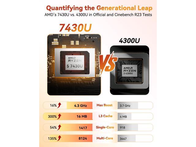 GEEKOM A5 Mini PC with AMD Ryzen 5 7430U, 3-Year Coverage, 16GB RAM(Upgradable, Not LPDDR)&512GB M.2 NVMe SSD, Windows 11 Pro Desktop Computer...