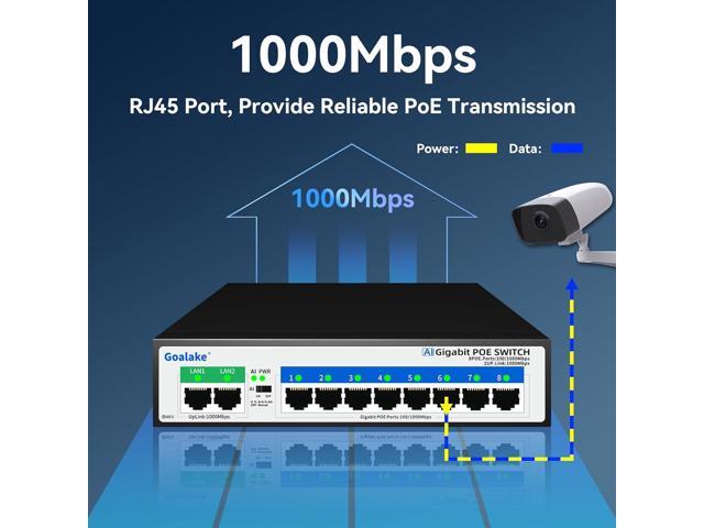 8 Port Gigabit PoE Switch with 2 Gigabit Uplink, Unmanaged 10 Port Gigabit PoE Switch Compatible with IEEE 802.3af/at Devices@120W, AI PoE Auto...