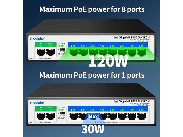8 Port Gigabit PoE Switch with 2 Gigabit Uplink, Unmanaged 10 Port Gigabit PoE Switch Compatible with IEEE 802.3af/at Devices@120W, AI PoE Auto...
