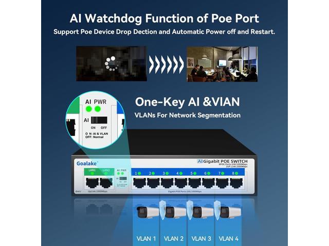 8 Port Gigabit PoE Switch with 2 Gigabit Uplink, Unmanaged 10 Port Gigabit PoE Switch Compatible with IEEE 802.3af/at Devices@120W, AI PoE Auto...