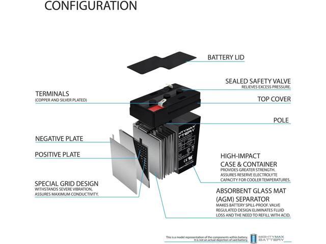 Mighty Max Battery 6V 4.5AH SLA Battery for Coleman Quick Pump