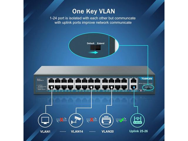 Yuanley 24 Port PoE Switch with 2 Gigabit Ethernet Uplink Port, Unmanaged 26 Port 802.3af/at 400W Power PoE+ Network Switch, Rackmount Plug and Play