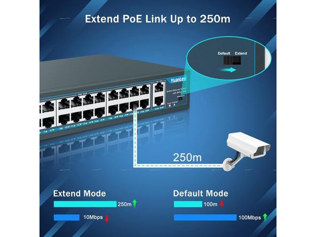 Yuanley 24 Port PoE Switch with 2 Gigabit Ethernet Uplink Port, Unmanaged 26 Port 802.3af/at 400W Power PoE+ Network Switch, Rackmount Plug and Play