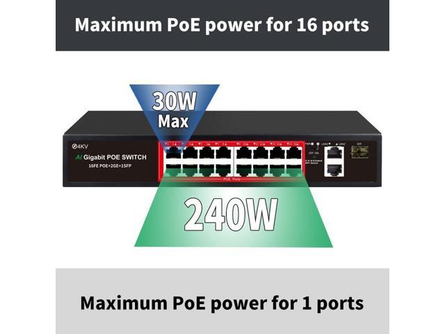 PoE Switch with 16 POE Ports +2 Gigabit Uplink,1 x 1.25G SFP,802.3af/at PoE+ 100Mbps, 240W Built-in Power, Extend to 250Meter,Unmanaged Metal Plug...