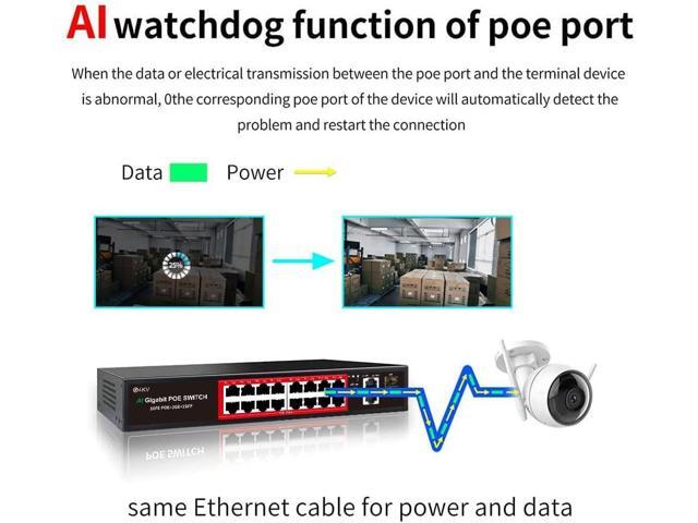 PoE Switch with 16 POE Ports +2 Gigabit Uplink,1 x 1.25G SFP,802.3af/at PoE+ 100Mbps, 240W Built-in Power, Extend to 250Meter,Unmanaged Metal Plug...