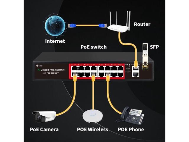 PoE Switch with 16 POE Ports +2 Gigabit Uplink,1 x 1.25G SFP,802.3af/at PoE+ 100Mbps, 240W Built-in Power, Extend to 250Meter,Unmanaged Metal Plug...