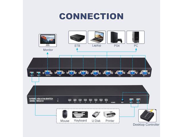 VGA KVM Switch, 8 Port USB VGA KVM Switcher for 8 Computers Share 1 Monitor 4 USB Devices, Keyboard Mouse Scanner Printer, Including 8 KVM Cables,...