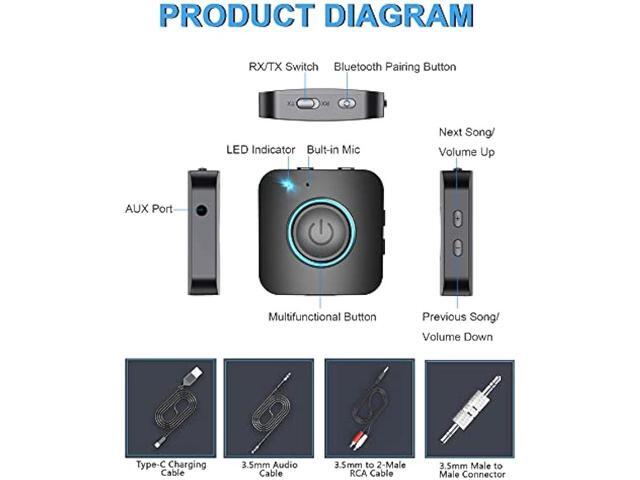 Bluetooth Transmitter Receiver, LAICOMEIN 2-in-1 V5.0 Bluetooth Adapter, Wireless Transmitter for TV PC MP3 Gym Airplane, Bluetooth Receiver for...