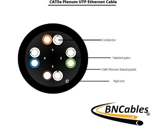CAT5e (CMP) Plenum Cable, 1000FT 24AWG 4Pair, 350MHz Solid Network Cable Unshielded Twisted Pair (UTP), Available in Blue, White, Gray & Black...