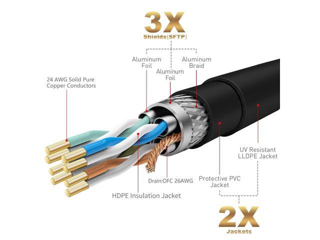 Cat 7 Outdoor Ethernet Bulk Cable 300 FT With Tool Kits, Adoreen 10Gbps Heavy Shielded Internet Cable,24AWG Solid Copper,POE,UL CMR,S/FTP,Direct...
