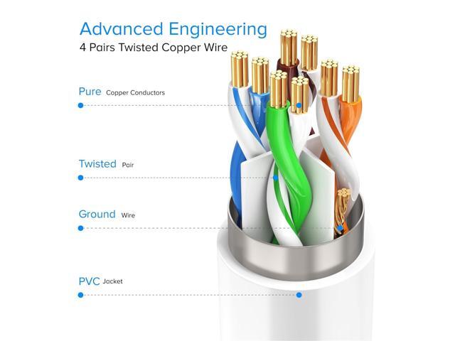 Ethernet Extension Cable, Cat 6 Ethernet Cable Extender, Internet Cable with Shielded RJ45 Male-to-Female Connector, LAN Cable Extension for Patch...