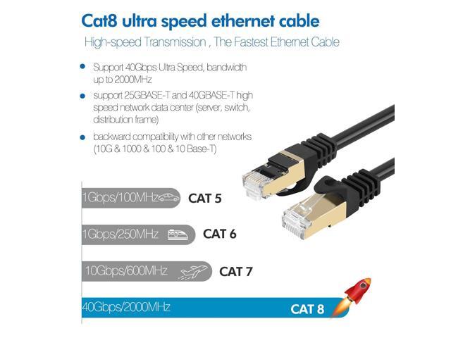 Cat 8 Ethernet Cable 50 ft,High Speed Internet Network Cable with Gold Plated RJ45 Connector,Outdoor and Indoor Professional Lan Cable,Heavy Duty...