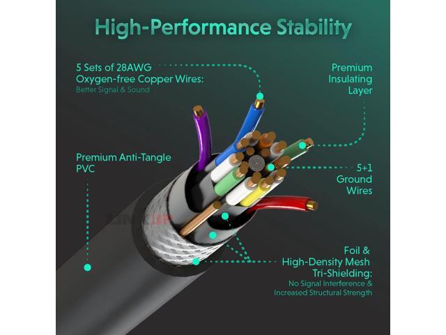 LINKUP - Ultra High-Speed HDMI 2.1 8K Cable 360° Swivel Angle Connector DSC HDR UHD Digital Video Cord Tough 28AWG 48GB/s 10K 8K 5K 4K 2K 1080...