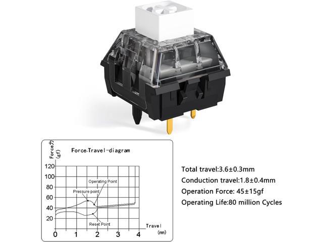 Kailh Box White V2 Switch for Mechanical Gaming Keyboard, 5 Pin Clicky Switch Box V2 White,108PCS