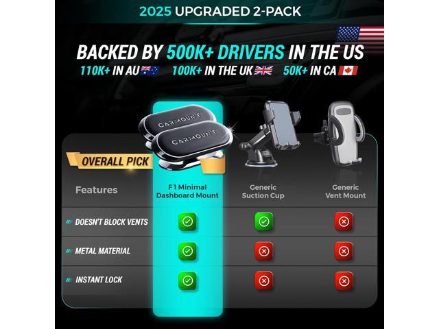 F1 Dashboard Car Mount Magnetic Phone Holder for Car, Ultra Strong 8X N52 Magnets, 360° Rotation, Universal Dash Mount for All Phones (2-Pack) ...