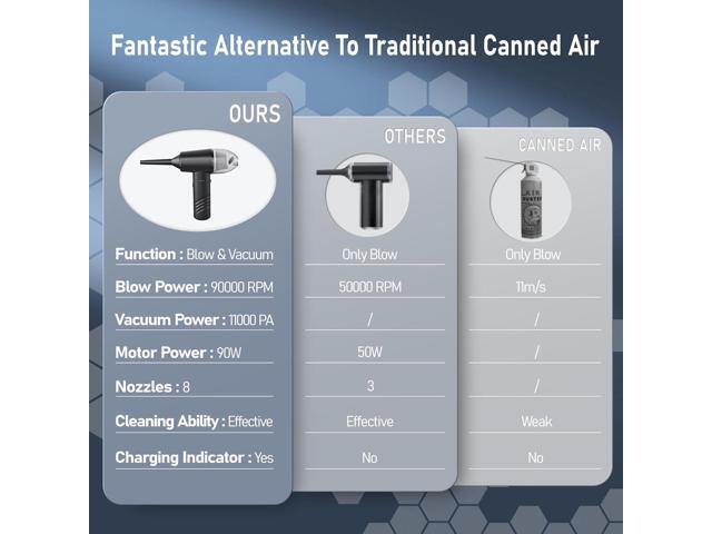 Compressed Air Duster Electric Computer Vacuum Cleaner for Keyboard Duster Cleaning Dust Vacuum Cordless Canned Air 11000PA Mini Car Vacuum PC Air...