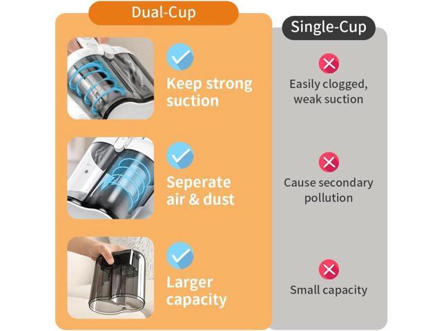 Laymi Mattress Vacuum Cleaner with UV-C Light, 450W Powerful Handheld Bed Vacuum with High Beating Roller Brush, True HEPA Filter, XL Dual Larger...
